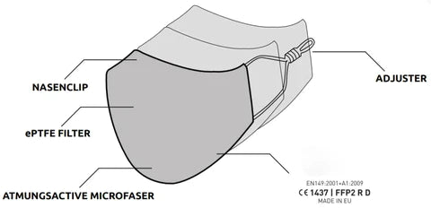Waschmaschinenfeste FFP2 Nano Maske aus Europa ''BLUE & GREEN''
