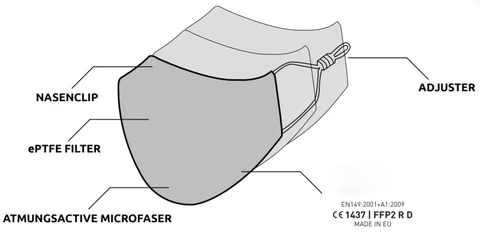 Waschmaschinenfeste FFP2 Nano Maske aus Europa ''ORANGE''